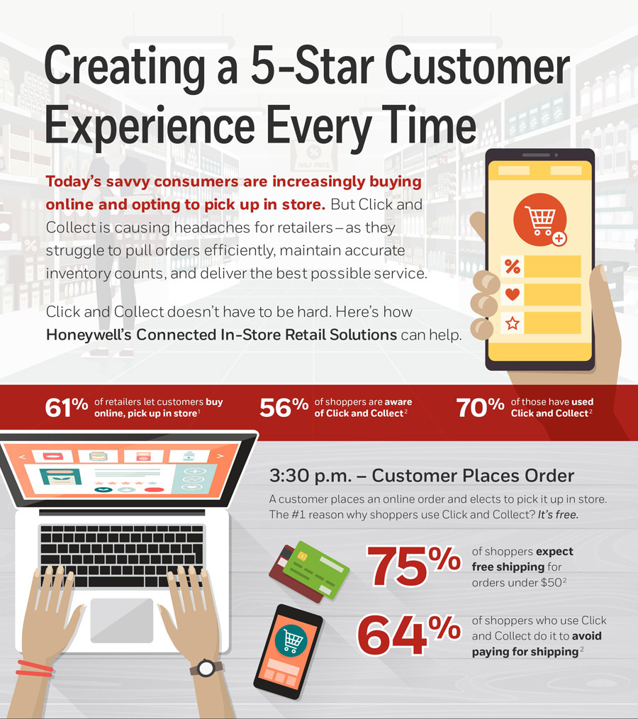 Creating 5 Star Customer Experience with Honeywell