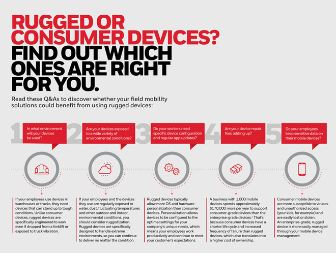 Rugged Or Consumer Devices by Honeywell