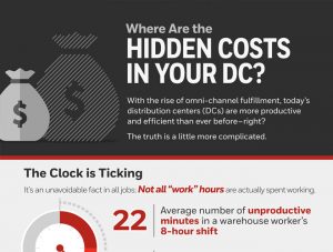 Where Are The Hidden Costs in Your DC by Honeywell