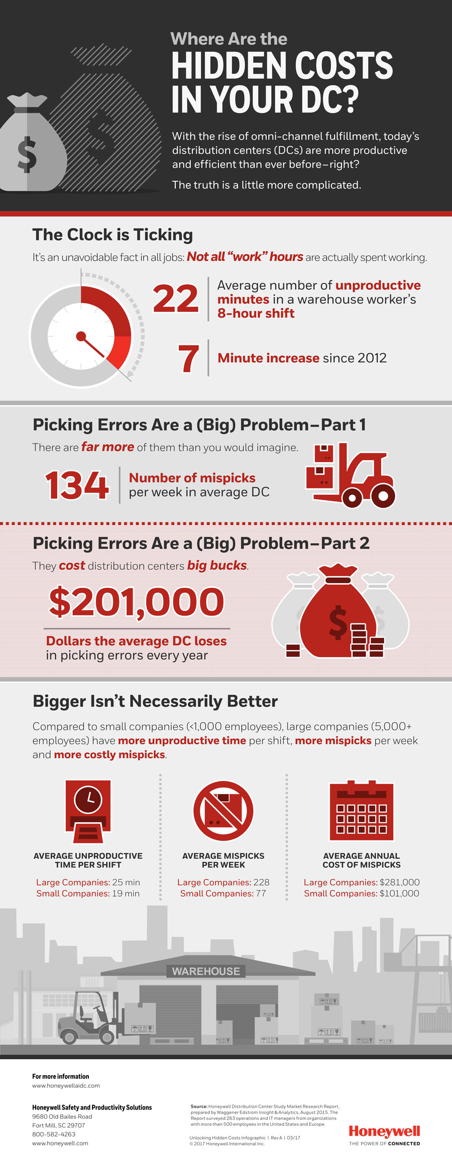 Where Are The Hidden Costs in Your DC by Honeywell